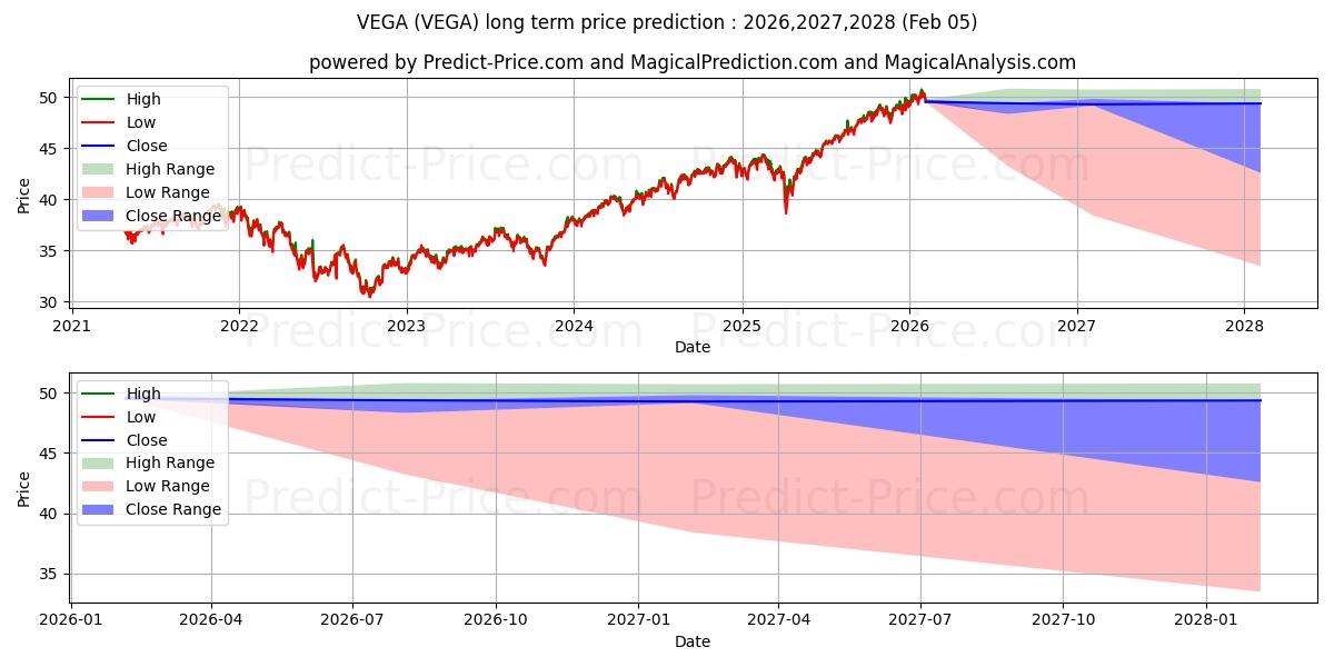 Pronóstico de precio a largo plazo máximo y mínimo de AdvisorShares STAR Global Buy-W para 2026,2027,2028