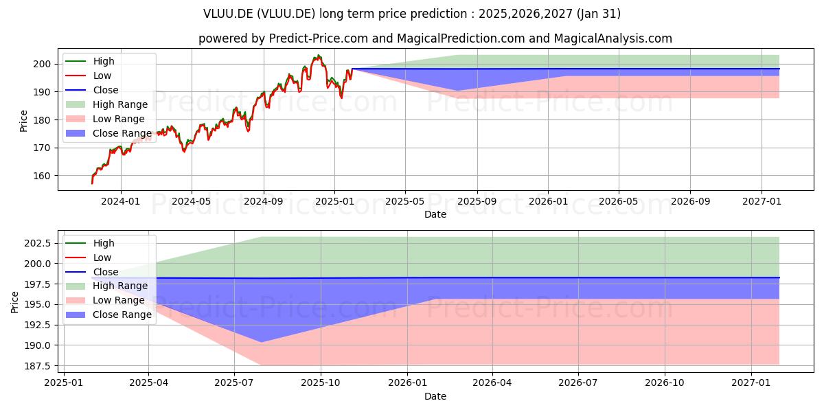 Pronóstico de precio a largo plazo máximo y mínimo de BNPPE.-E.L.V.US UECDL para 2025,2026,2027