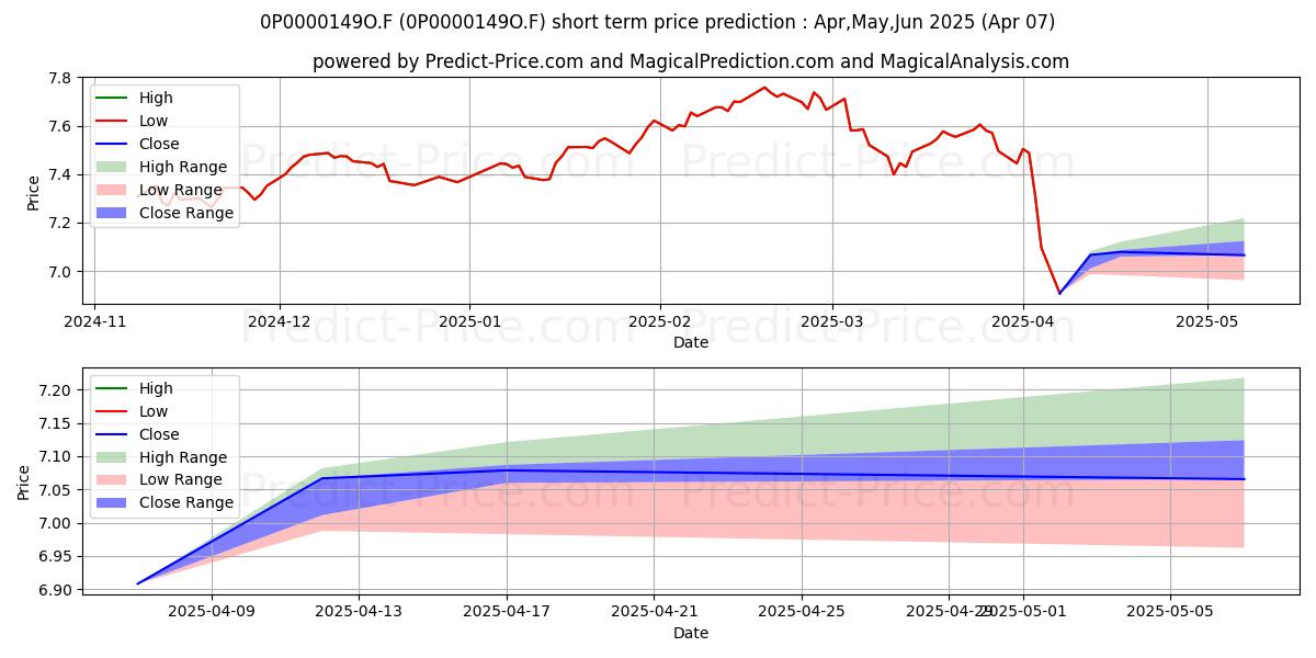 Maximum and minimum ACF Plan Mixto Euro PP short-term price forecast for Apr,May,Jun 2025