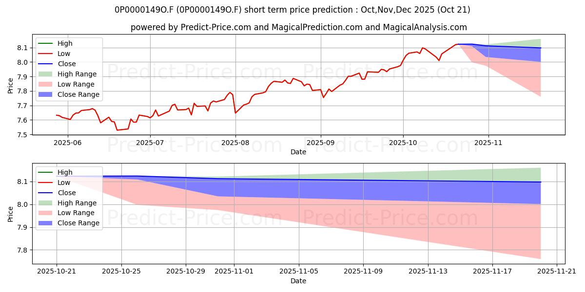 Maximum and minimum ACF Plan Mixto Euro PP short-term price forecast for Nov,Dec,Jan 2026