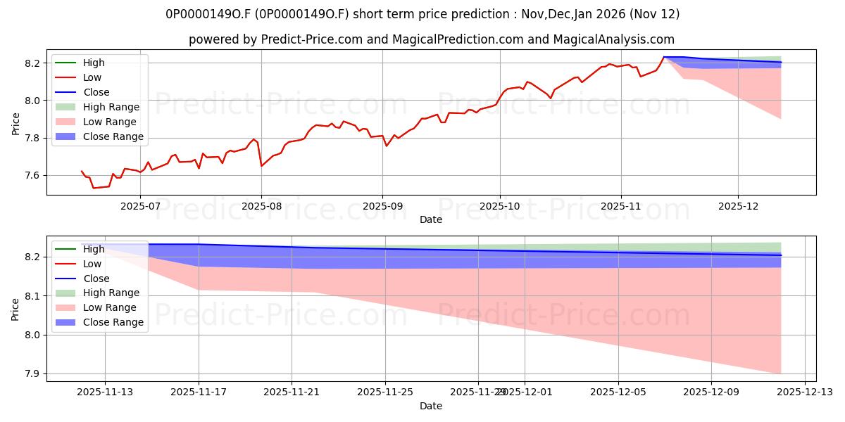 Maximum and minimum ACF Plan Mixto Euro PP short-term price forecast for Dec,Jan,Feb 2026