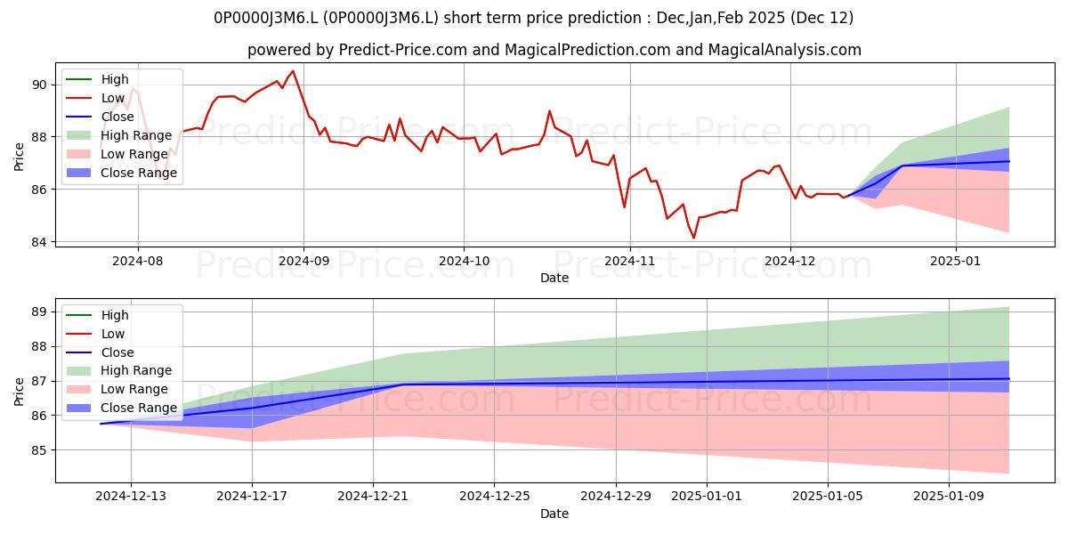 Maximum and minimum Fidelity Enhanced Income Inc short-term price forecast for Jan,Feb,Mar 2025