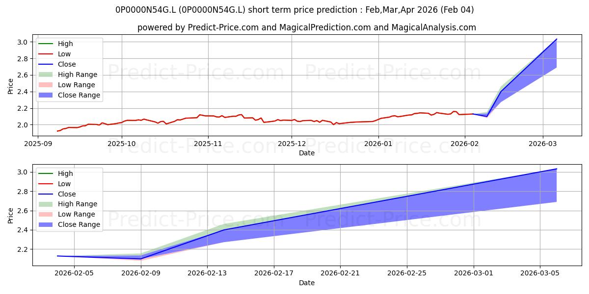 UWS Emerging Markets Equity Tra 단기 가격 예측의 최대 및 최소 값 Feb,Mar,Apr 2026