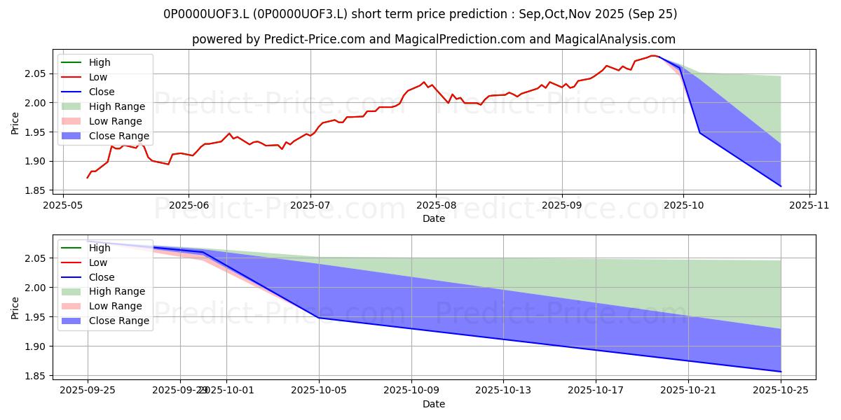 Maximum and minimum Thesis The Vinings Fund Inc short-term price forecast for Oct,Nov,Dec 2025
