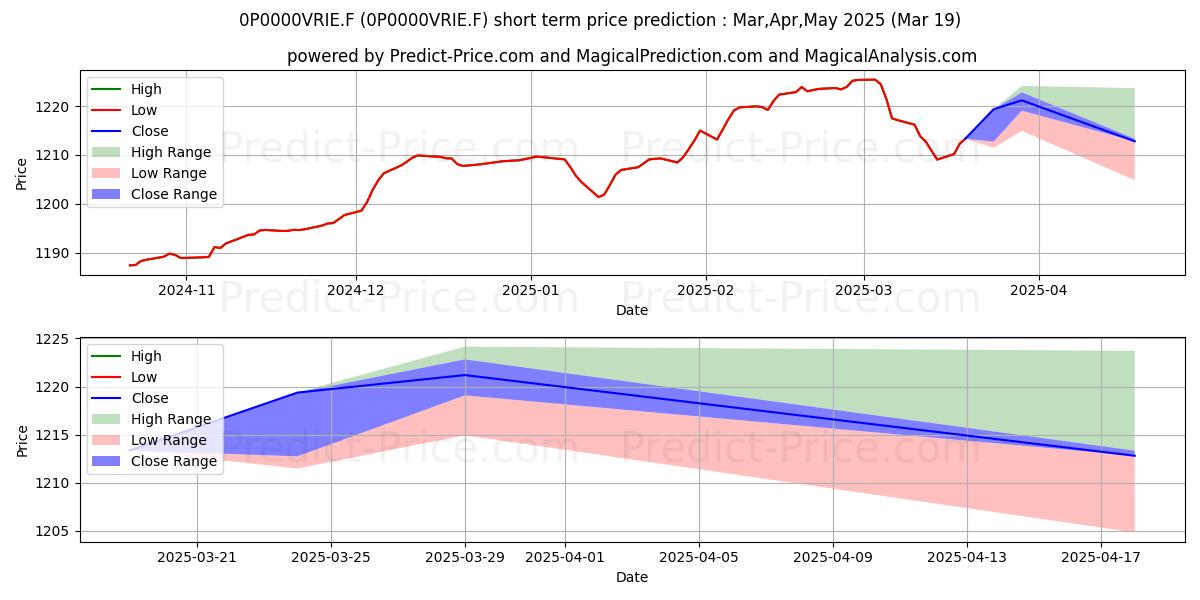 Maximum and minimum Allianz Euro High Yield ID short-term price forecast for Apr,May,Jun 2025
