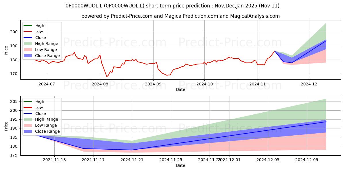 Maximum and minimum ASI Global Smaller Companies Fu short-term price forecast for Dec,Jan,Feb 2025