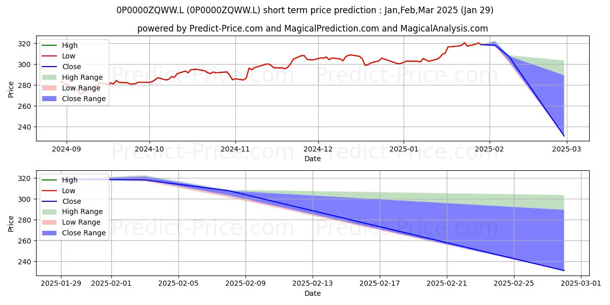 Maximum and minimum Vulcan Value Equity GBP II Inc short-term price forecast for Feb,Mar,Apr 2025