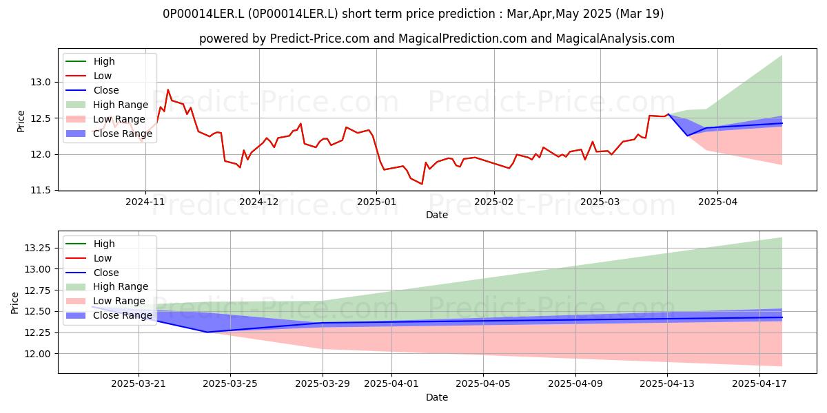 Maximum and minimum Value Partners China A-Share Se short-term price forecast for Apr,May,Jun 2025
