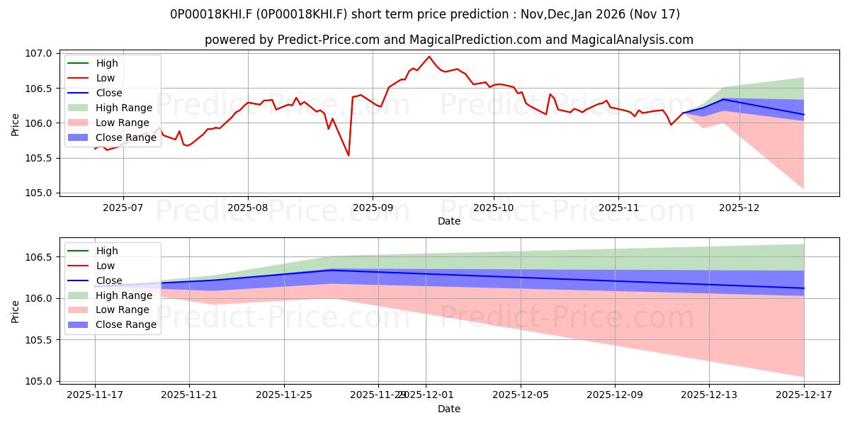 Maximum and minimum Muzinich LongShortCreditYield F short-term price forecast for Dec,Jan,Feb 2026