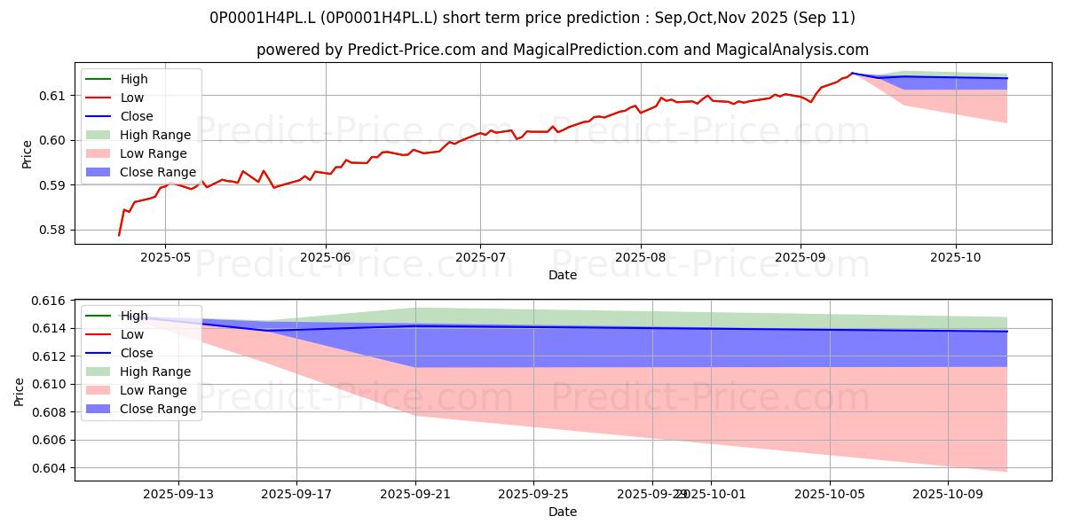 Maximum and minimum ASI MyFolio Index I Fund Instit short-term price forecast for Oct,Nov,Dec 2025
