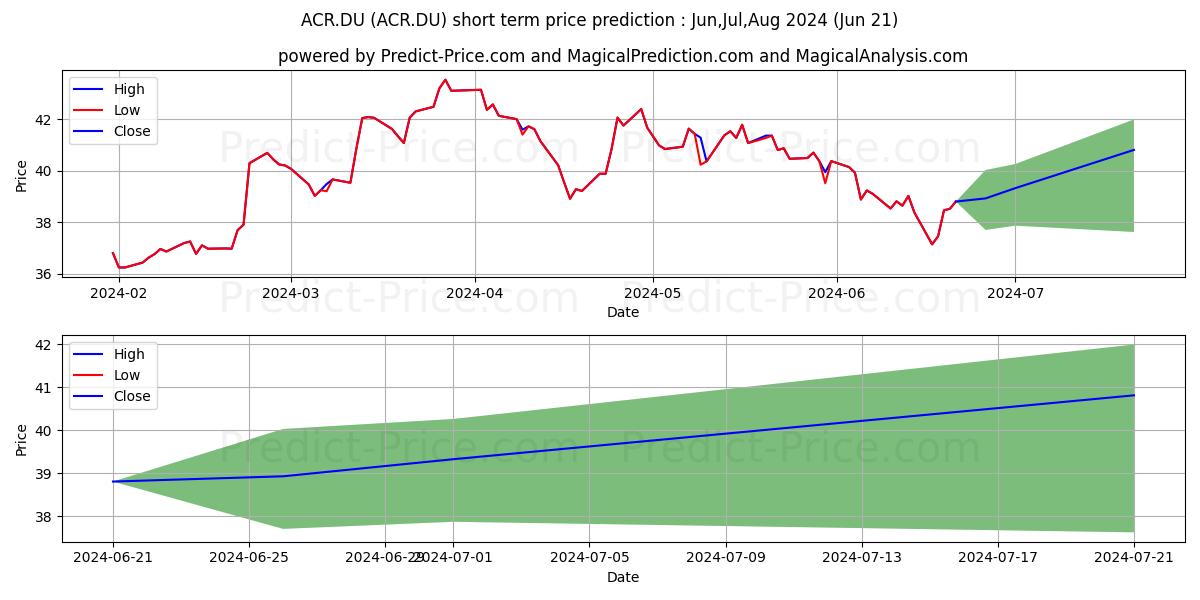 Maximum and minimum ACCOR SA INH.  EO 3 short-term price forecast for Jul,Aug,Sep 2024