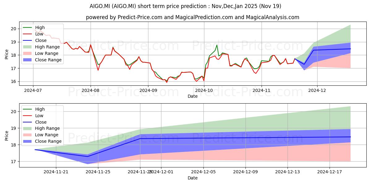 Maximum and minimum WISDOMTREE PETROLEUM short-term price forecast for Dec,Jan,Feb 2025