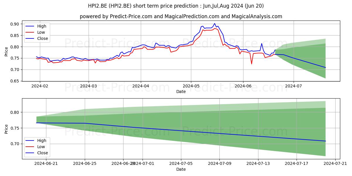 Maximum and minimum RCS MEDIAGROUP  EO 1 short-term price forecast for Jul,Aug,Sep 2024