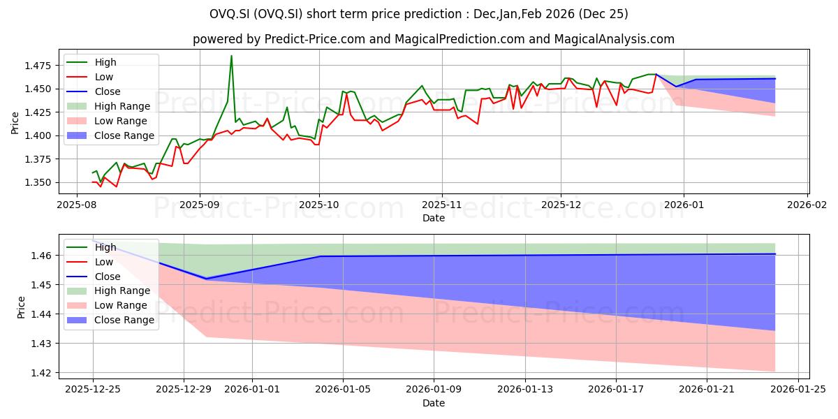 Maximum and minimum PHIL SING INC short-term price forecast for Jan,Feb,Mar 2026