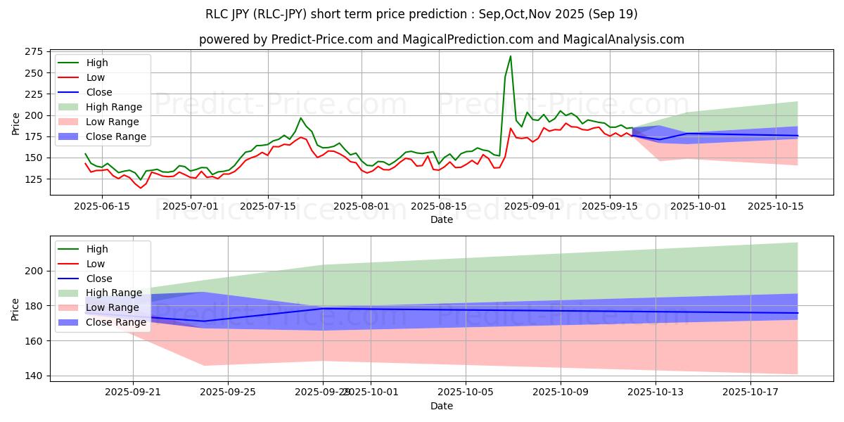 Maksimale og minimale prisforudsigelser på kort sigt for iExecRLC JPY