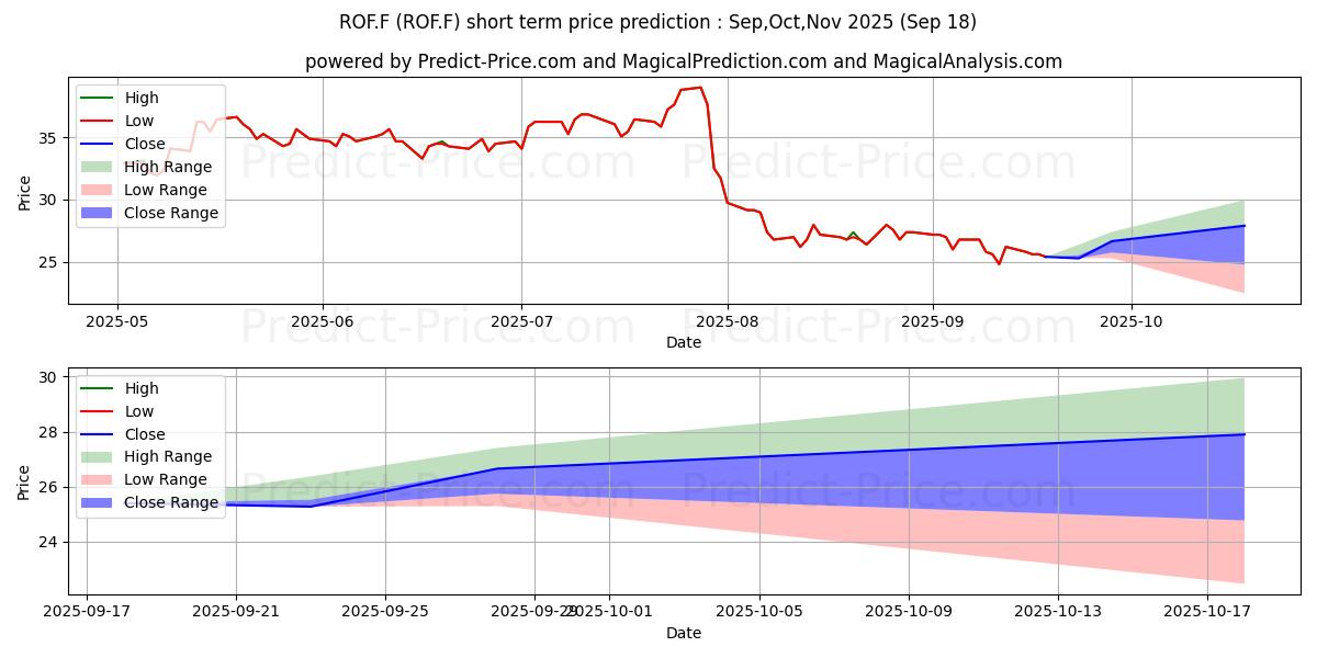 Maximum and minimum KFORCE INC.  DL-,01 short-term price forecast for Oct,Nov,Dec 2025