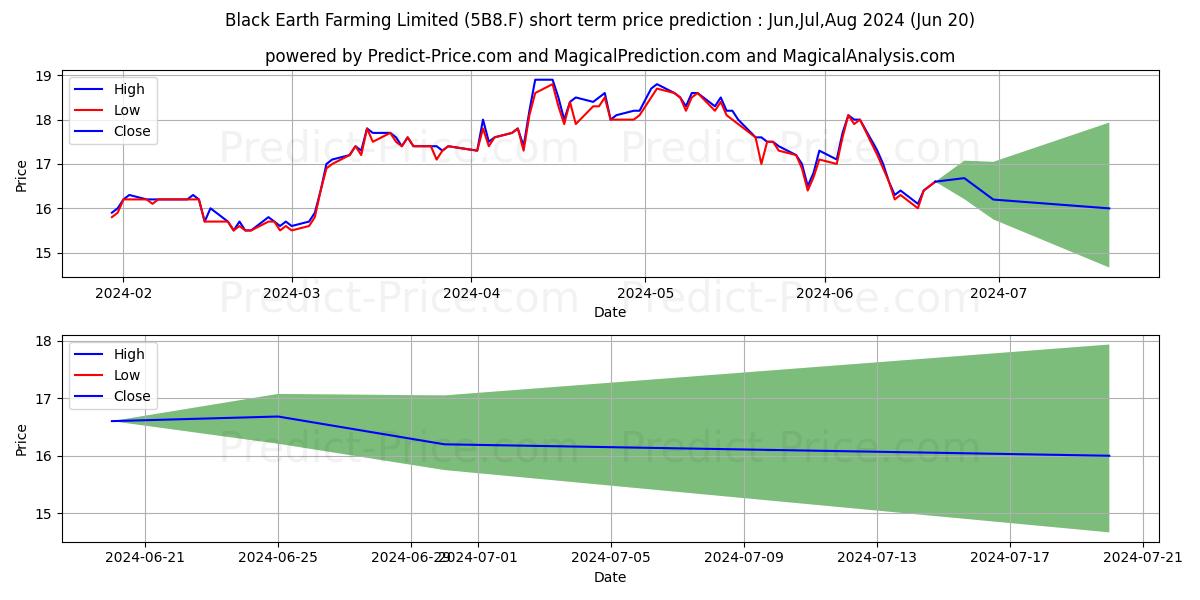 ABC-MART stock short term price prediction: Jul,Aug,Sep 2024|5B8.F: 24.61
