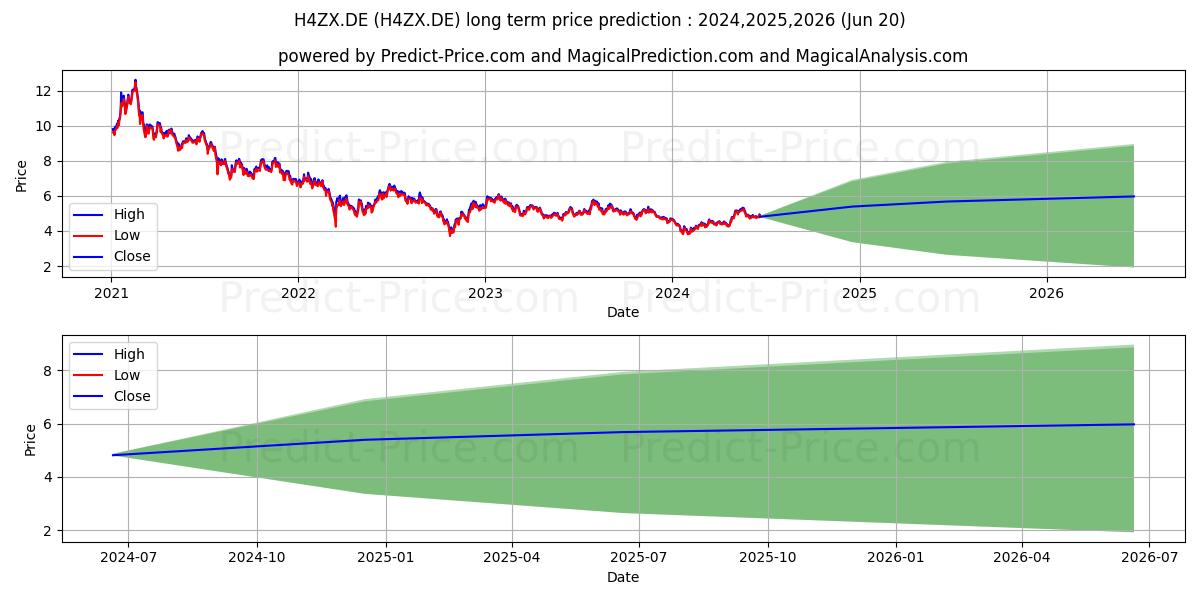 HSBCE.HG SG T. HDA stock long term price prediction: 2024,2025,2026|H4ZX.DE: 6.8283