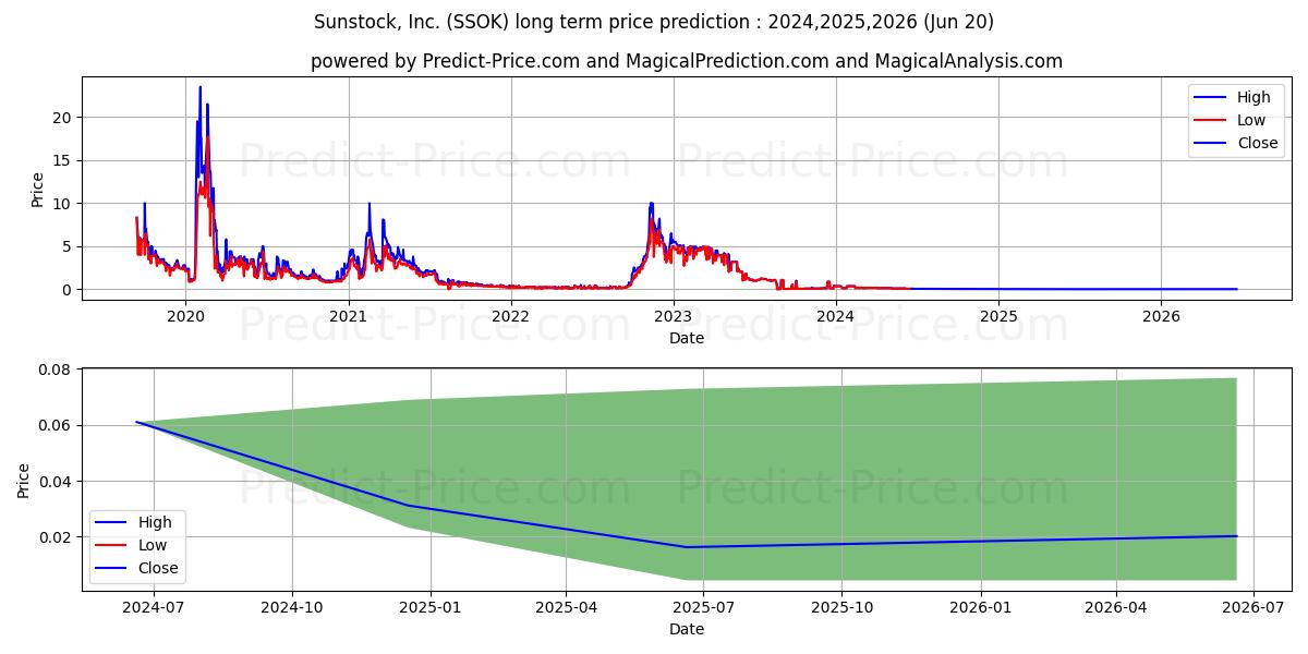 SUNSTOCK INC stock long term price prediction: 2024,2025,2026|SSOK: 0.1694