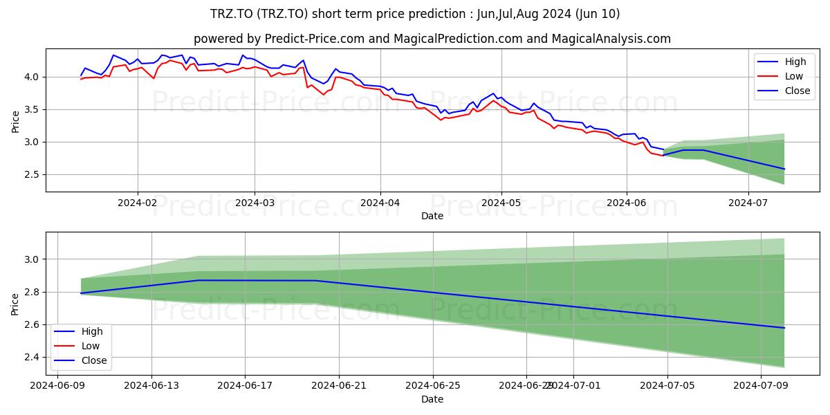 TRANSAT AT INC stock short term price prediction: May,Jun,Jul 2024|TRZ.TO: 6.57
