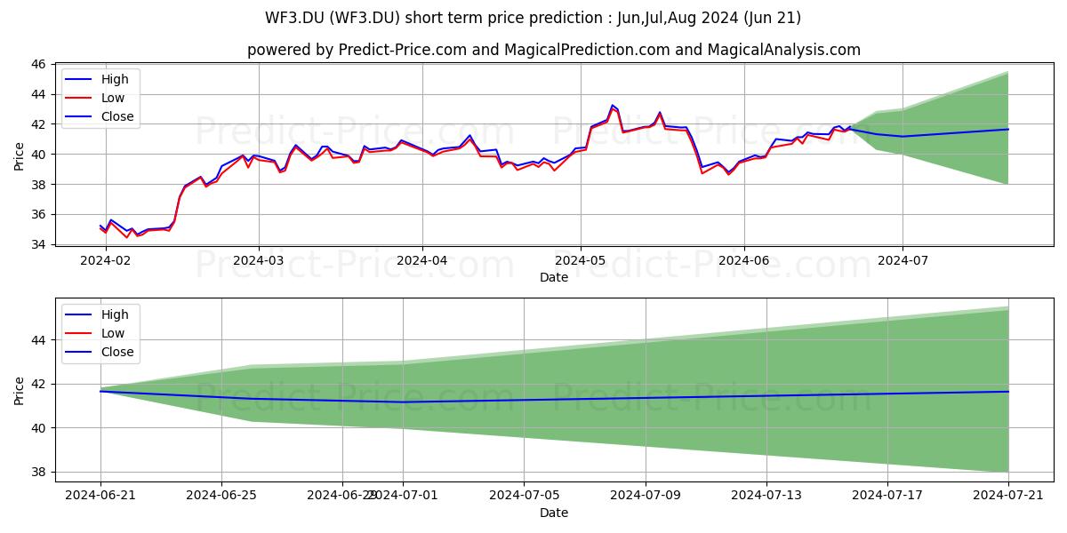 WESFARMERS LTD stock short term price prediction: Jul,Aug,Sep 2024|WF3.DU: 66.03