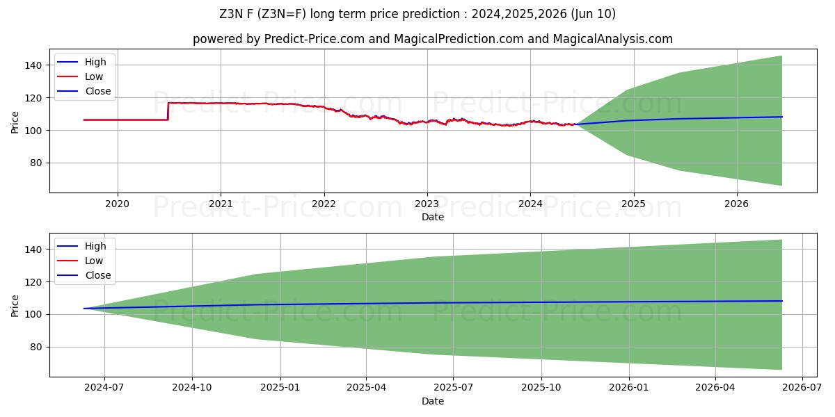 Three Year Treasury Note Future long term price prediction: 2024,2025,2026|Z3N=F: 132.6724